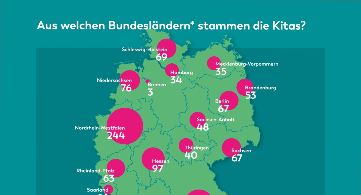 Deutschlandkarte mit Zahlen zu den Bewerbungen in der Kategorie "Kita des Jahres" je Bundesland