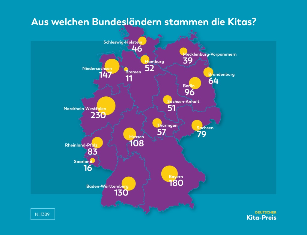 Infografik Kita-Bewerbungen nach Bundesländern in absoluten Zahlen