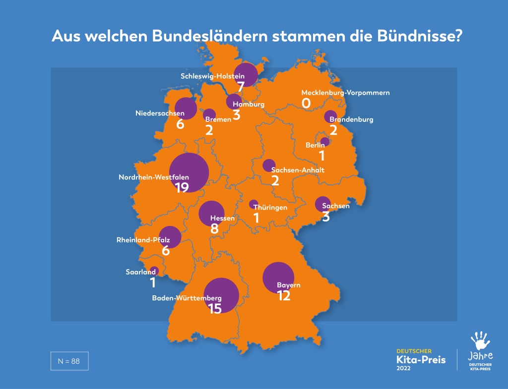 Grafik mit Landkarte zu den Bewerbungen in der Bündnis-Kategorie nach Bundesland