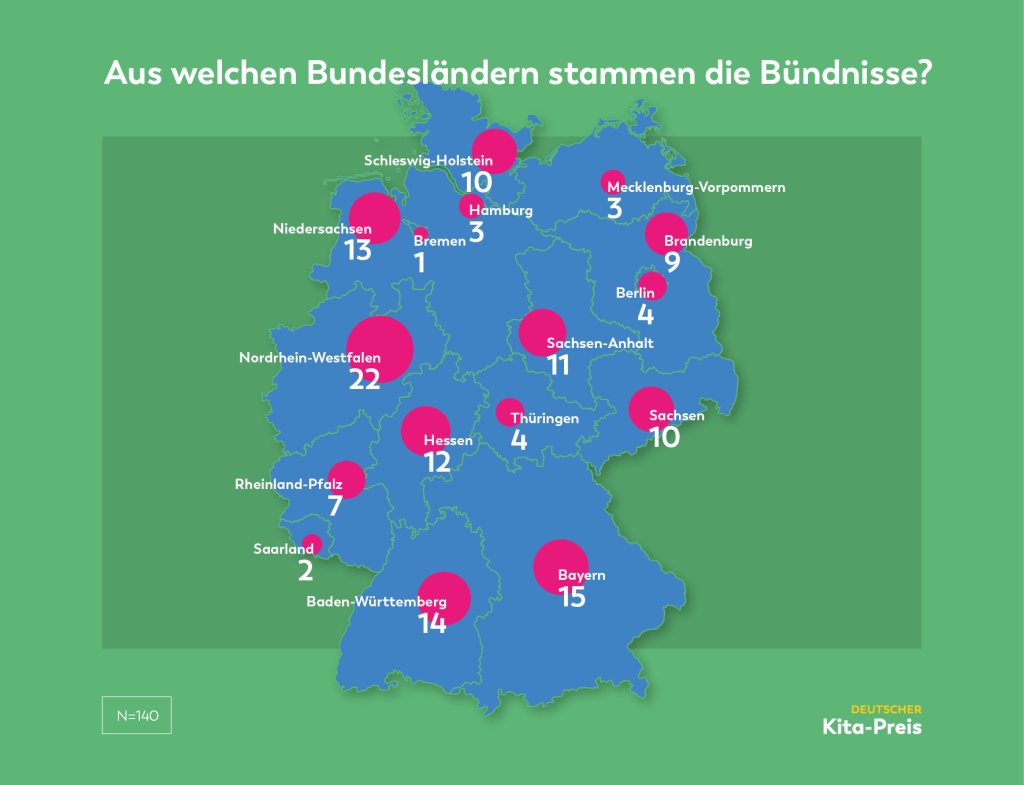 Infografik  Bündnis-Bewerbungen nach Bundesländern in absoluten Zahlen